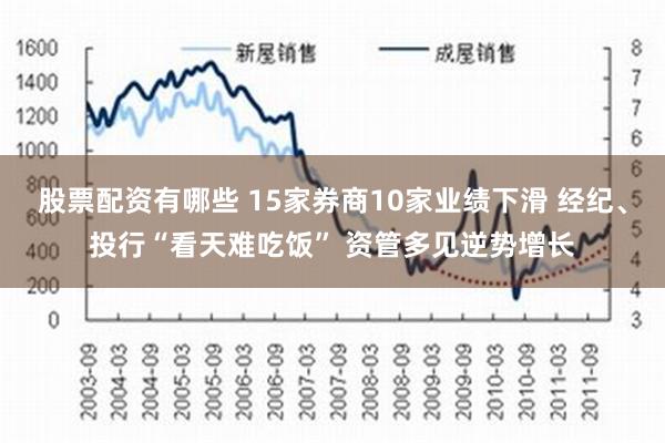 股票配资有哪些 15家券商10家业绩下滑 经纪、投行“看天难吃饭” 资管多见逆势增长