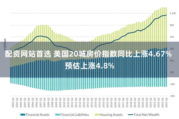 配资网站首选 美国20城房价指数同比上涨4.67% 预估上涨4.8%