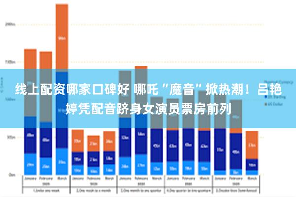 线上配资哪家口碑好 哪吒“魔音”掀热潮！吕艳婷凭配音跻身女演员票房前列
