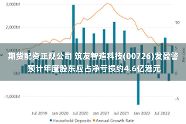 期货配资正规公司 筑友智造科技(00726)发盈警 预计年度股东应占净亏损约4.6亿港元