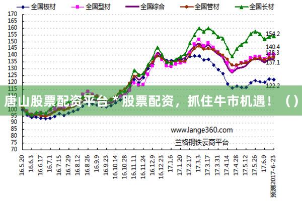 唐山股票配资平台 * 股票配资，抓住牛市机遇！（）