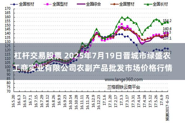 杠杆交易股票 2025年7月19日晋城市绿盛农工商实业有限公司农副产品批发市场价格行情