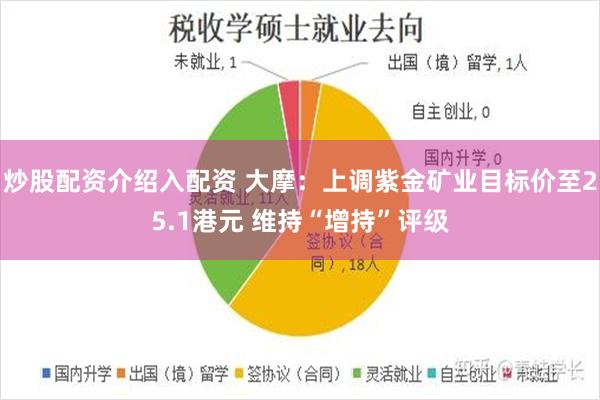 炒股配资介绍入配资 大摩：上调紫金矿业目标价至25.1港元 维持“增持”评级