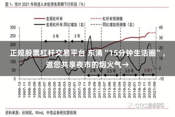正规股票杠杆交易平台 东涌“15分钟生活圈”，邀您共享夜市的烟火气→