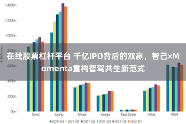 在线股票杠杆平台 千亿IPO背后的双赢，智己×Momenta重构智驾共生新范式