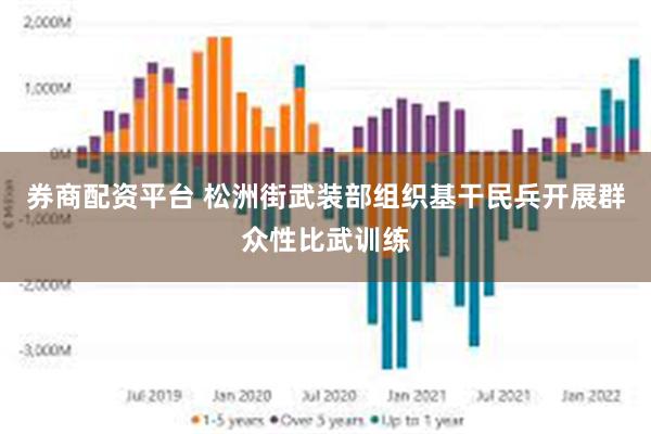 券商配资平台 松洲街武装部组织基干民兵开展群众性比武训练