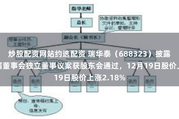 炒股配资网站约选配资 瑞华泰(688323)披露补选第三届董事会独立董事议案获股东会通过,12月19日股价上涨2.18%