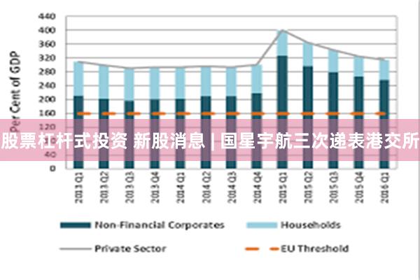 股票杠杆式投资 新股消息 | 国星宇航三次递表港交所