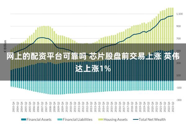 网上的配资平台可靠吗 芯片股盘前交易上涨 英伟达上涨1%