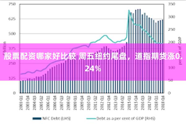 股票配资哪家好比较 周五纽约尾盘，道指期货涨0.24%