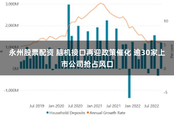 永州股票配资 脑机接口再迎政策催化 逾30家上市公司抢占风口