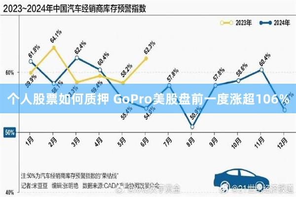 个人股票如何质押 GoPro美股盘前一度涨超106%