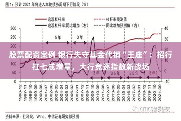 股票配资案例 银行失守基金代销“王座”：招行扛七成增量，大行竞逐指数新战场