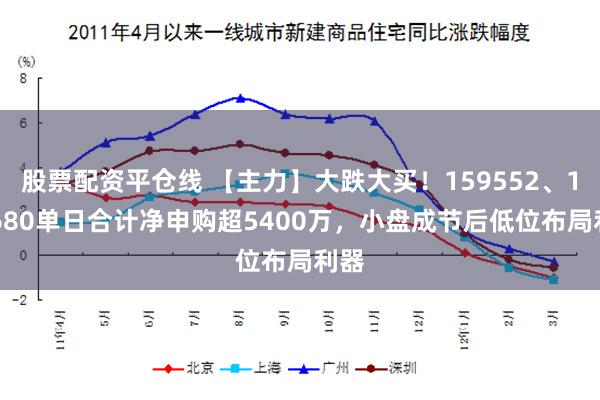 股票配资平仓线 【主力】大跌大买！159552、159680单日合计净申购超5400万，小盘成节后低位布局利器