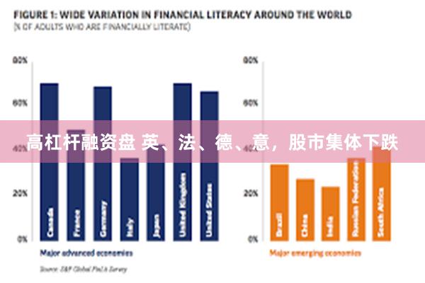 高杠杆融资盘 英、法、德、意，股市集体下跌